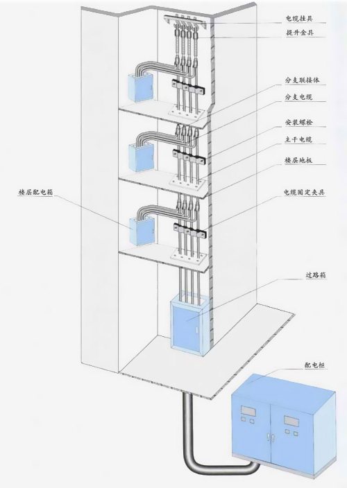 環(huán)威電纜樓層圖